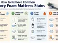 Learn how to clean a mattress with this guide on removing common memory foam stains like sweat, urine, blood, and spills using simple household items.