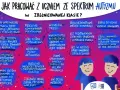 Wskazówki dla nauczycieli: jak pracować z uczniem z autyzmem, uwzględniając objawy choroby Aspergera u dorosłych. Wizualizacja, krótkie komunikaty, wzmocnienia pozytywne.