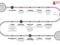 Der Weg, wie wird man Professor: Ausschreibung, Auswahl, Gutachten, Lehrproben, Verhandlungen bis zur Ernennung.