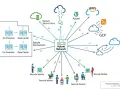 Diagram illustrating network management definition: a hybrid network connects on-premises data centers, remote workers, and cloud services like AWS, Azure, and GCP via secure connections.