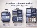 Trzy otwarte walizki z ubraniami i akcesoriami, pokazujące różną pojemność.