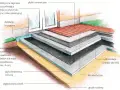 Schemat jak zrobić taras betonowy na gruncie: warstwy od gruntu: piasek, płyta betonowa, hydroizolacja, warstwa spadkowa, płytki ceramiczne.