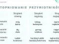 Tabela pokazuje stopniowanie przymiotników: proste, nieregularne i opisowe.