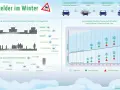 Winterliche Bußgelder: Fahren bei Schnee ohne Winterreifen kann teuer werden. Ein Geisterfahrer-Szenario ist hier nicht abgebildet, aber die Strafen sind dennoch hoch.