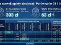 Taryfa nocna w G12w obowiązuje w godzinach pozaszczytowych, a jej stawka to 0,0512 zł.