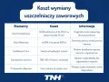 Ile kosztuje uszczelnienie silnika? Cennik i porady eksperta