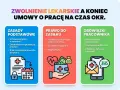 Zwolnienie lekarskie a koniec umowy o pracę na czas określony. Co to znaczy? Zasady, prawo do zasiłku i obowiązki pracownika.