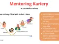 Kto to mentor? Wykres "Krzywa zmiany" pokazuje etapy od negacji do akceptacji. Mentoring wspiera rozwój kariery.