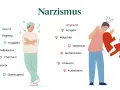 Illustration zeigt gesunde und ungesunde Eigenschaften von Narzissmus. Eine narzisstische Mutter könnte arrogant und manipulativ sein, was zu zerbrochenen Herzen führt.