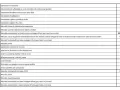Tabella sezione diametro cavi elettrici: conduttori, isolamenti, schermi e guaine con relative descrizioni e codici.