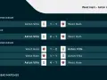 Składy: Aston Villa – West Ham. Wyniki meczów Premier League i FA Cup, w tym zwycięstwo Aston Villi 4-1 nad West Ham.