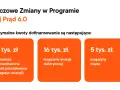 Mój Prąd 6.0: 7 tys. zł na fotowoltaikę z magazynem energii, 16 tys. zł na magazyny energii elektrycznej, 5 tys. zł na magazyny ciepła.