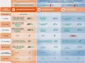 Kalendarz szczepień dzieci: obowiązkowe i zalecane, w tym przeciwko katarowi. Porównanie programów szczepień.