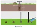 Schritt-für-Schritt-Anleitung zur doppelstabmattenzaun montage: Erstellen von 80 cm tiefen Löchern mit einem Erdbohrer und Einsetzen der Pfosten.