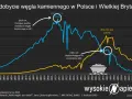 ETS2 i podatek od CO2: Kiedy i ile zapłacisz za ogrzewanie i paliwo?