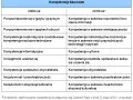 Przysposobienie do pracy tematy – kluczowe umiejętności na rynku pracy