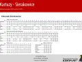 Rozkład jazdy Gryf Sierakowice Kartuzy. Autobusy kursują w dni powszednie, wolne od nauki, soboty, niedziele i święta.