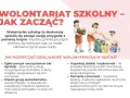 Dzieci angażują się w wolontariat szkolny, zbierając rzeczy do recyklingu i żywność. Podstawa prawna wolontariatu w szkole jest kluczowa dla takich inicjatyw.