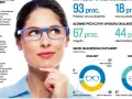 Vision Express czy Lynx Optique? Porównanie: Który optyk dla Ciebie?