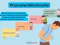 Ból brzucha: kiedy domowe sposoby, a kiedy do lekarza?