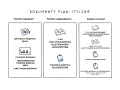 Ilustracja przedstawia schemat dokumentów planistycznych na poziomach: krajowym, wojewódzkim i gminnym.