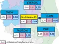 Ile kosztuje 1 kWh prądu w 2026? Rozszyfruj swój rachunek!
