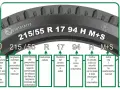 Spiegazione dei pneumatici 88t significato: 215/55 R 17 94H M+S indica larghezza, serie, diametro, indice di carico e velocità.