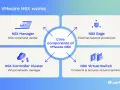 Diagram showing how VMware NSX works, detailing its core components: NSX Manager, NSX Edge, NSX Controller Cluster, and NSX Virtual Switch.