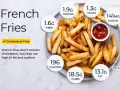 Porcja frytek Aviko: 196 kcal, 13.1g tłuszczu, 18.5g węglowodanów, 1.9g białka, 1.6g błonnika, 1.3g cukru, 141mg sodu. Bez cholesterolu.
