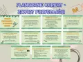 Planowanie kariery: zawody przyszłości, co po politologii? Specjalista ds. analizy danych, inżynier energii odnawialnej, biotechnolog, ekspert ds. cyberbezpieczeństwa.