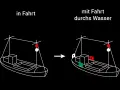 Schiffssignale: links "in Fahrt", rechts "mit Fahrt durchs Wasser" mit roten und grünen Lichtern.