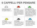 Sei cappelli per pensare: esempio pratico. Descrive le sei funzioni (oggettiva, emotività, creativa, ottimismo, pessimismo, organizzazione) per un approccio completo.