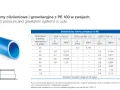 Jaka rura do przyłącza wody? Niebieska rura PE 100 z tabeli, np. SDR 11 PN 16, średnica 32 mm, grubość 3,0 mm.