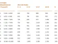 Tabelle zeigt unterhaltsrelevantes Einkommen für Kindesunterhalt, gestaffelt nach Einkommen und Alter des Kindes.
