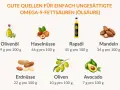 Gute Quellen für gesunde Fette: Olivenöl, Haselnüsse, Rapsöl, Mandeln, Erdnüsse, Oliven und Avocado.