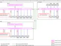 Schemat przedstawia system BMS, czyli Building Management System, z rozdzielnicami głównymi (RG) i sterownikami PLC (RBMS).