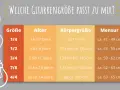 Tabelle zeigt, welche Gitarrengröße ab welchem Alter passt, basierend auf Alter und Körpergröße.