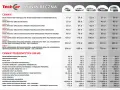 Ile kosztuje mycie samochodu? Cennik myjni: automat, ręczna, detailing
