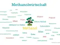 Methanol als zentraler Begriff in einem Wortwolken-Diagramm, das seine vielfältigen Anwendungen und Derivate wie Polymere, Alkohole und Säuren aufzeigt.
