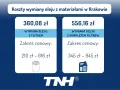 Dwie oferty wymiany oleju w skrzyni biegów z podanymi cenami i zakresem cenowym.