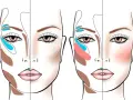 Schema contouring viso: illustra le zone da illuminare e scurire per scolpire il volto, con tocchi di colore per un effetto radioso.