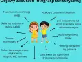 Zaburzenia integracji sensorycznej objawy - jak je rozpoznać i leczyć