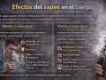 ¿Qué pasa si vapeas una vez? Irritación de garganta, tos seca y dificultad para respirar son posibles efectos a corto plazo, incluso en usuarios ocasionales.