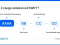 Schemat kodu SWIFT: identyfikator instytucji (AAAA), kod kraju (BB), kod lokalizacji (CC) i kod oddziału banku (123). To jest kod banku.