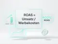 ROAS = Umsatz / Werbekosten. Ein Diagramm zeigt steigende Umsätze, was einen guten ROAS von 400% bedeutet.