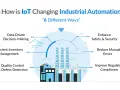Diagram illustrating how IoT and automation transform industrial processes, highlighting benefits like data-driven decisions, enhanced safety, and reduced errors.