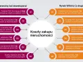 Porównanie kosztów zakupu nieruchomości: rynek pierwotny vs wtórny, uwzględniające podatek od kupna mieszkania, taksę notarialną i inne opłaty.
