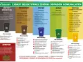 Gdzie wyrzucić opakowanie po batoniku? Do papieru, jeśli czyste. Do metali i tworzyw sztucznych, jeśli to folia aluminiowa lub plastik.