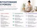 Kobieta w 38 tygodniu ciąży, przygotowująca się do porodu. Na ekranie widoczne są trzy sekcje: wiedza i planowanie, przygotowanie ciała oraz wsparcie i nastawienie.