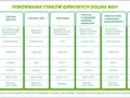 Porównanie tynków gipsowych: skład, zastosowanie, zużycie i inne parametry różnych rodzajów tynków.